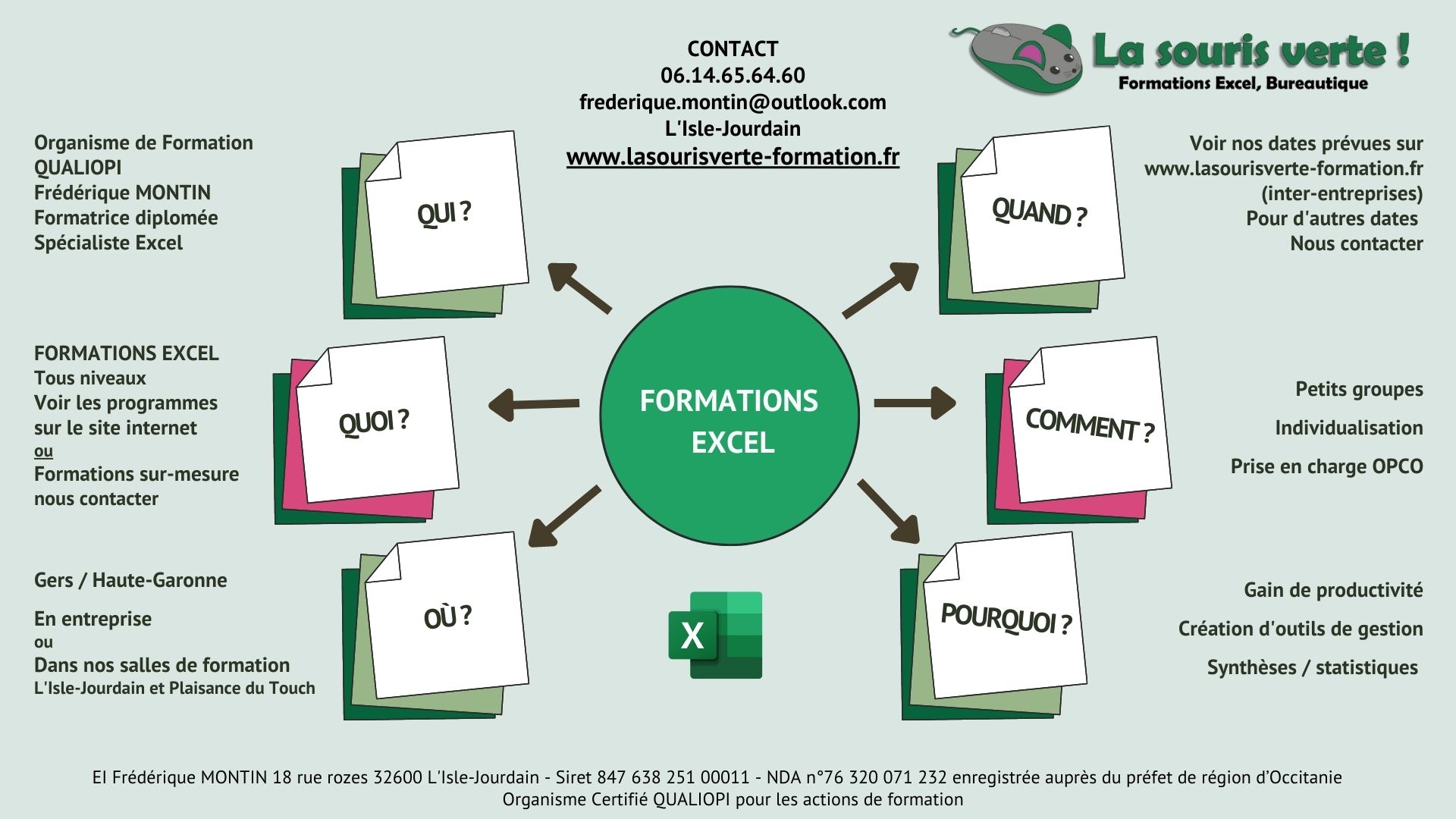 Lire la suite à propos de l’article La Souris Verte c&rsquo;est qui? en carte mentale
